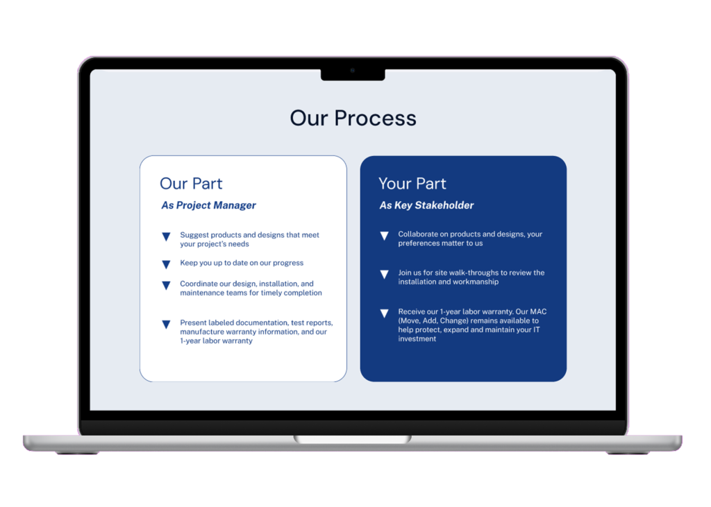Laptop mockup of the "Our Process" side-by-side section of the homepage